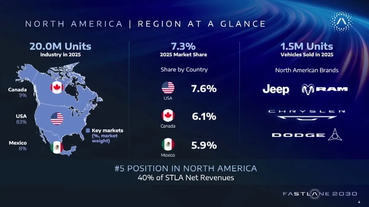 Could new Stellantis models be built in Ontario?
