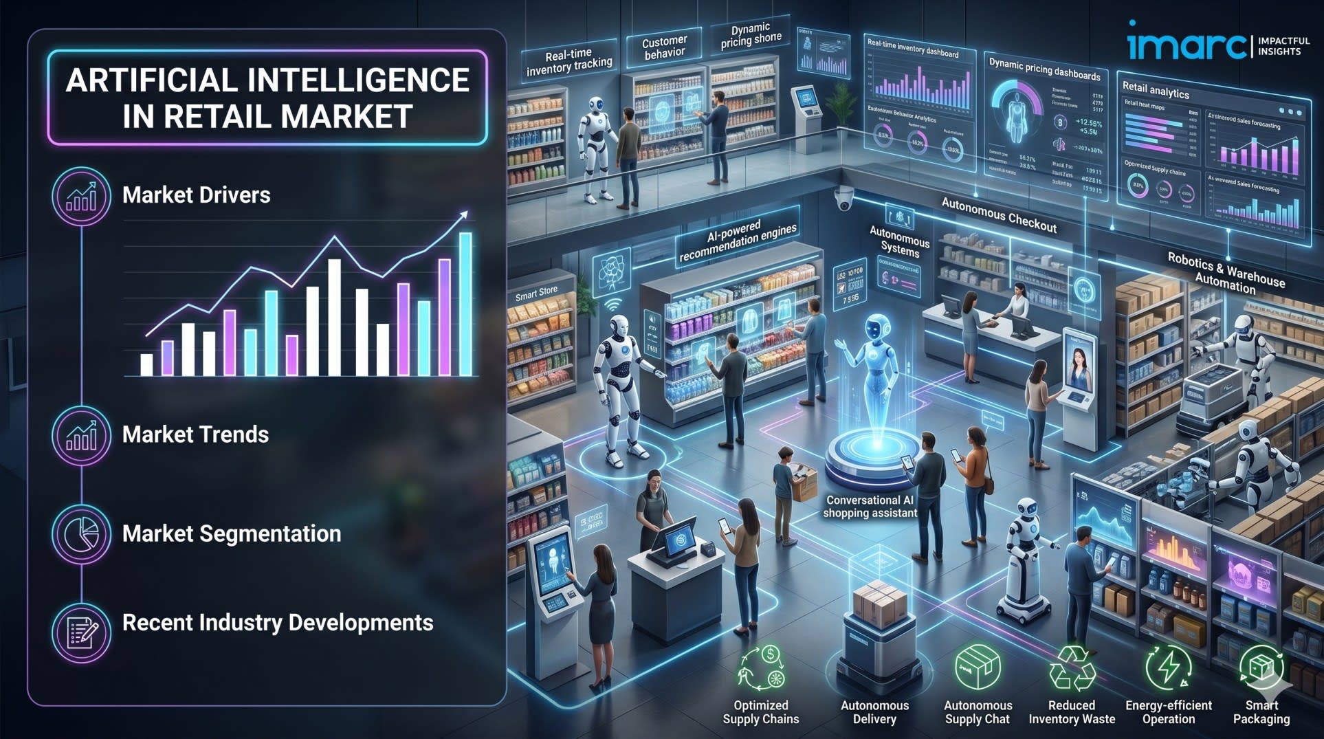 Artificial Intelligence in Retail Market Trends: Personalized Shopping, Automation & Forecast to 2034
