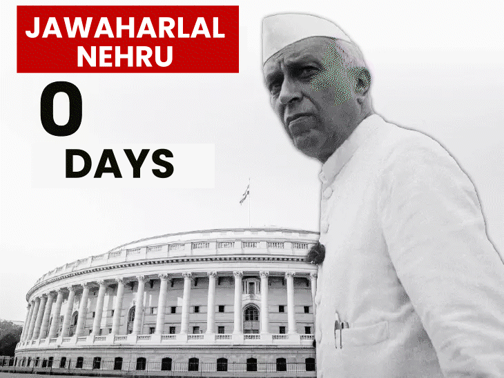 Modi approaches historic milestone in Indian politics: Set to break Nehru's longstanding tenure record; pol...