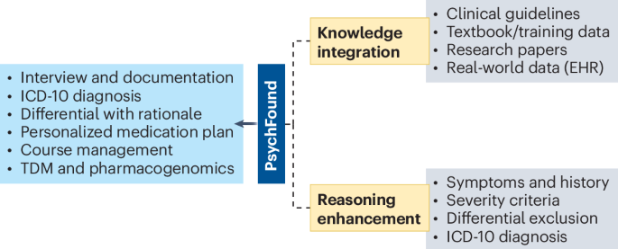 Towards AI