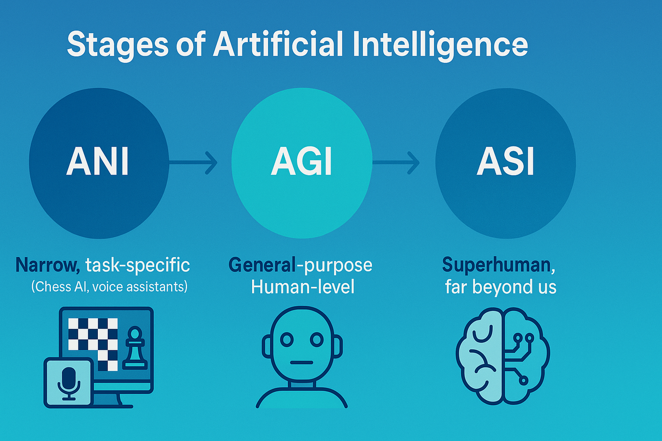 A Comparative Study of the Divergent Paths to Artificial General Intelligence between China and the United States