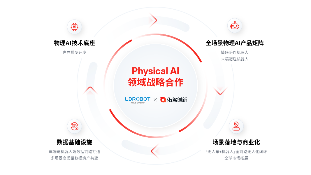 MINIEYE, LDROBOT team up on Physical AI, embodied intelligence