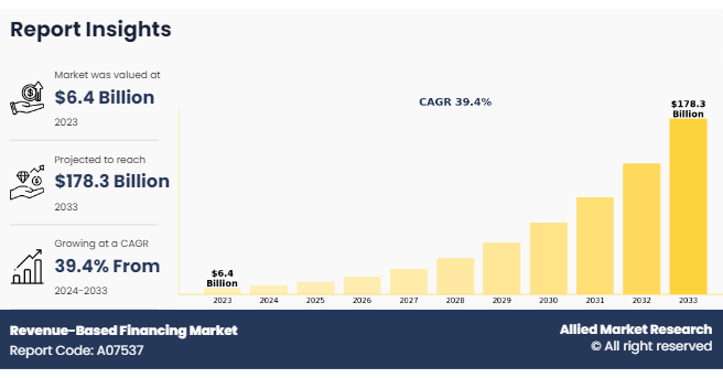 Revenue