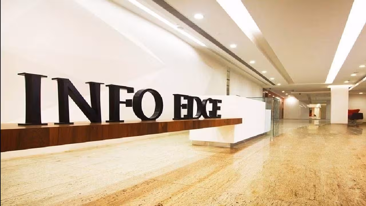 Info Edge shares rise nearly 4% as startup portfolio value reaches Rs 41,300 crore