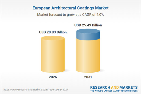 Europe Architectural Coatings Market by Technology,