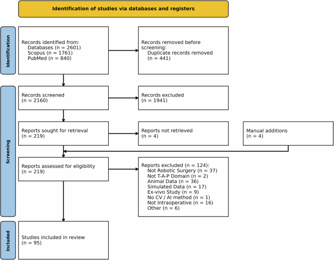 Artificial intelligence for intraoperative surgical guidance in robotic
