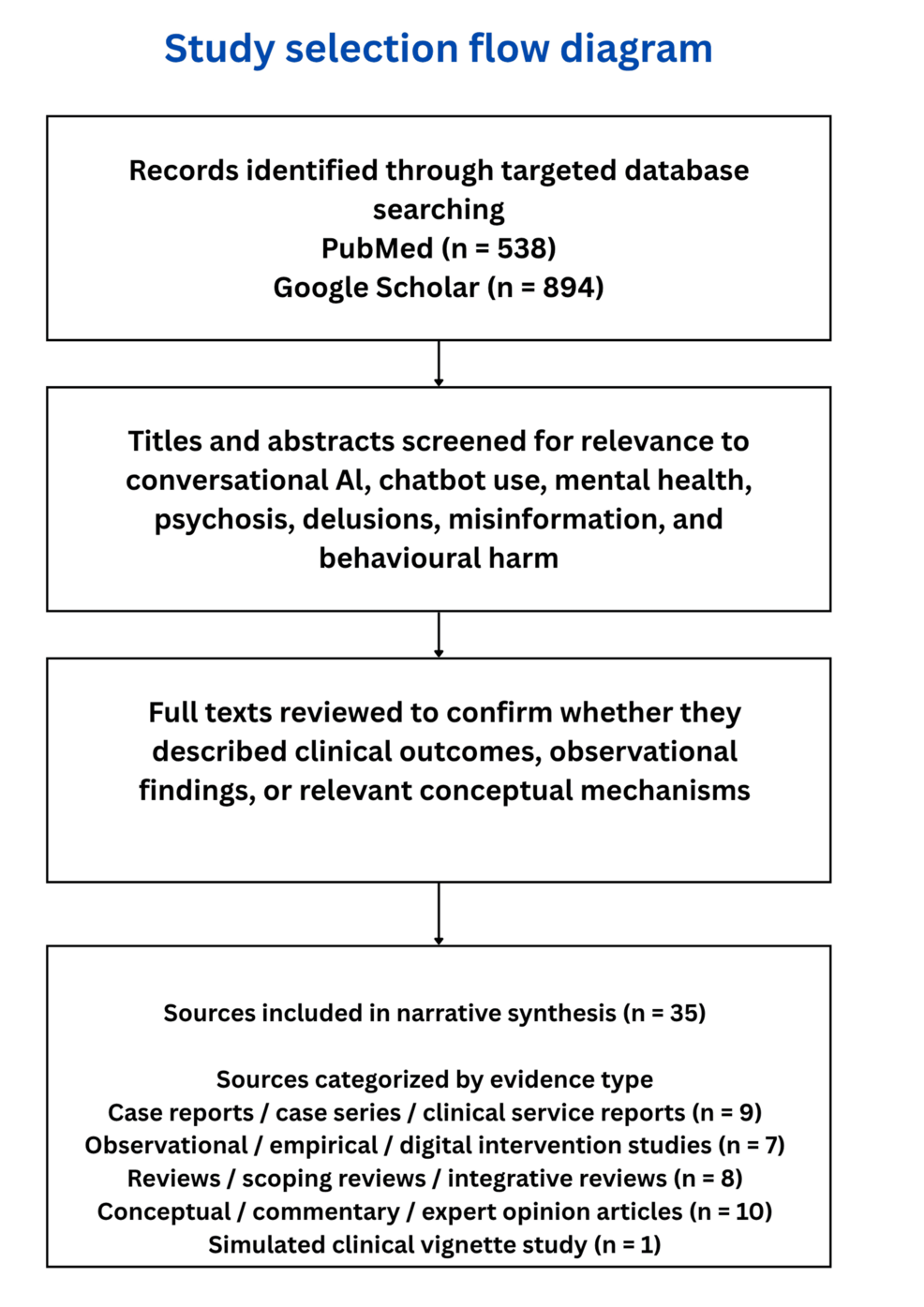 Conversational Artificial Intelligence and Neuropsychiatric Risk: A Narrative Review and Case