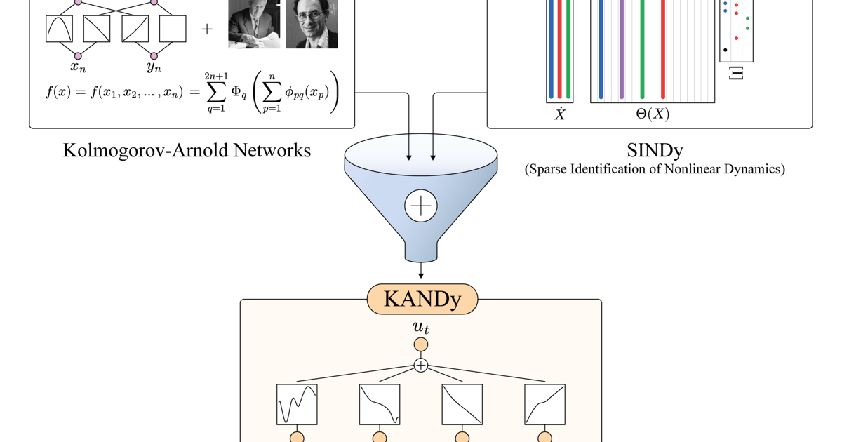 Clarkson researchers develop artificial intelligence tool