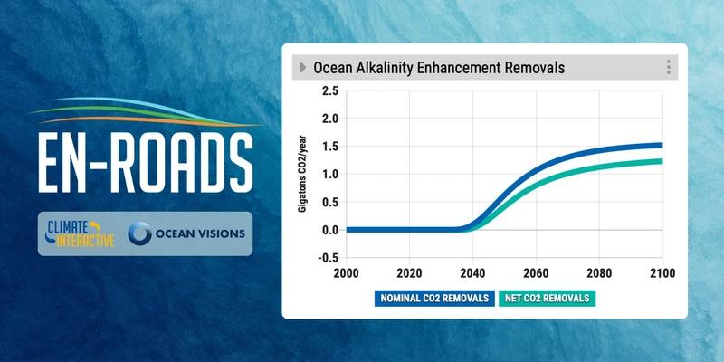 Marine Carbon Dioxide Removal Tool Added to Climate Solutions Simulator