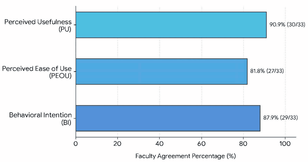 Addressing Clinician-Educator Hesitancy Toward Artificial Intelligence Through a Peer