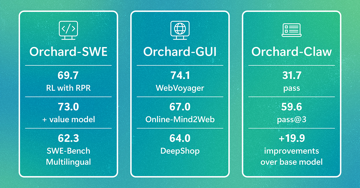 Orchard: An open framework for scalable agentic AI