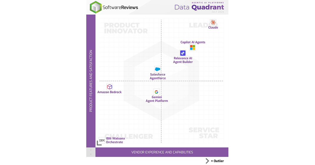 Claude and Microsoft 365 Copilot AI Agents Named Champions in Info
