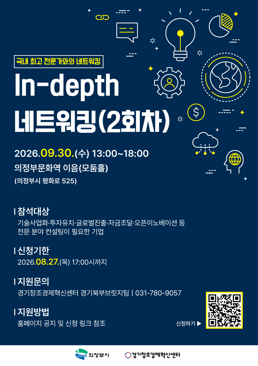 Addressing Technology, Market, and Management Concerns One-on