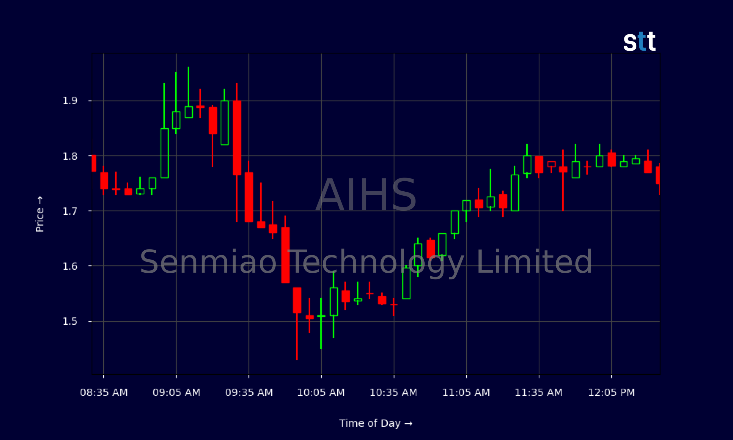 AIHS Jumps As Senmiao Lines Up AI Data Center Push
