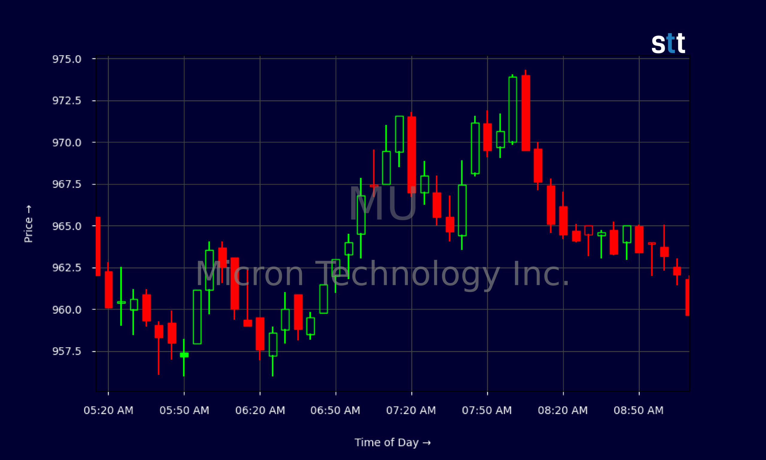 MU Stock Slides As Netlist Patent Fight Hits DDR5 Outlook