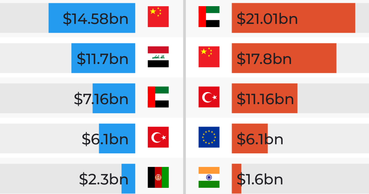 Who are Iran’s top trading partners US would need to target to isolate it?