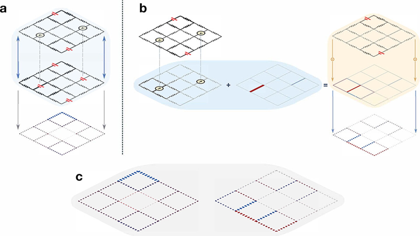 Algorithm optimizes machine learning techniques that use linear, tunable resistor networks