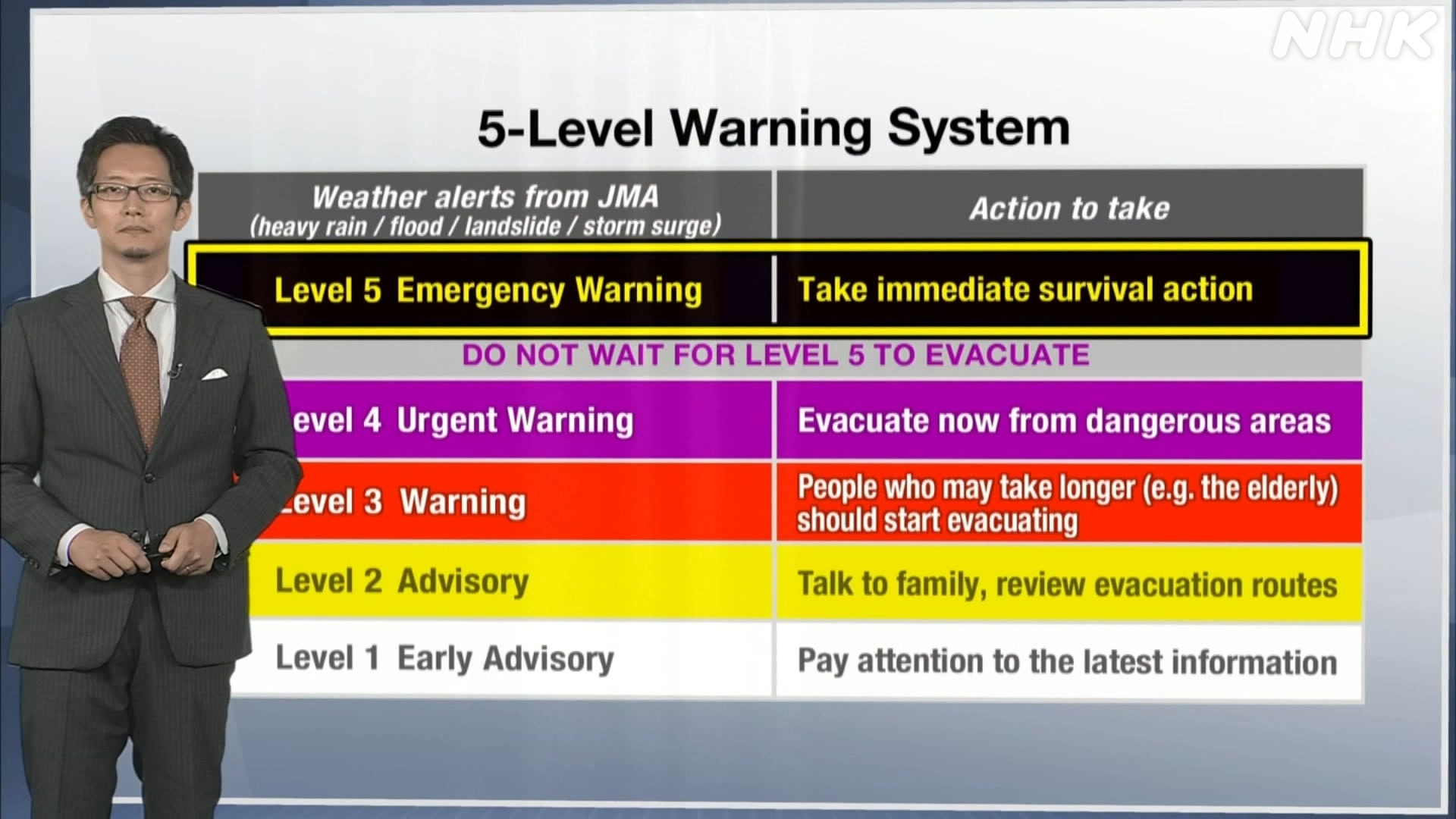 Safety tips for Level Five Emergency Warning | NHK WORLD