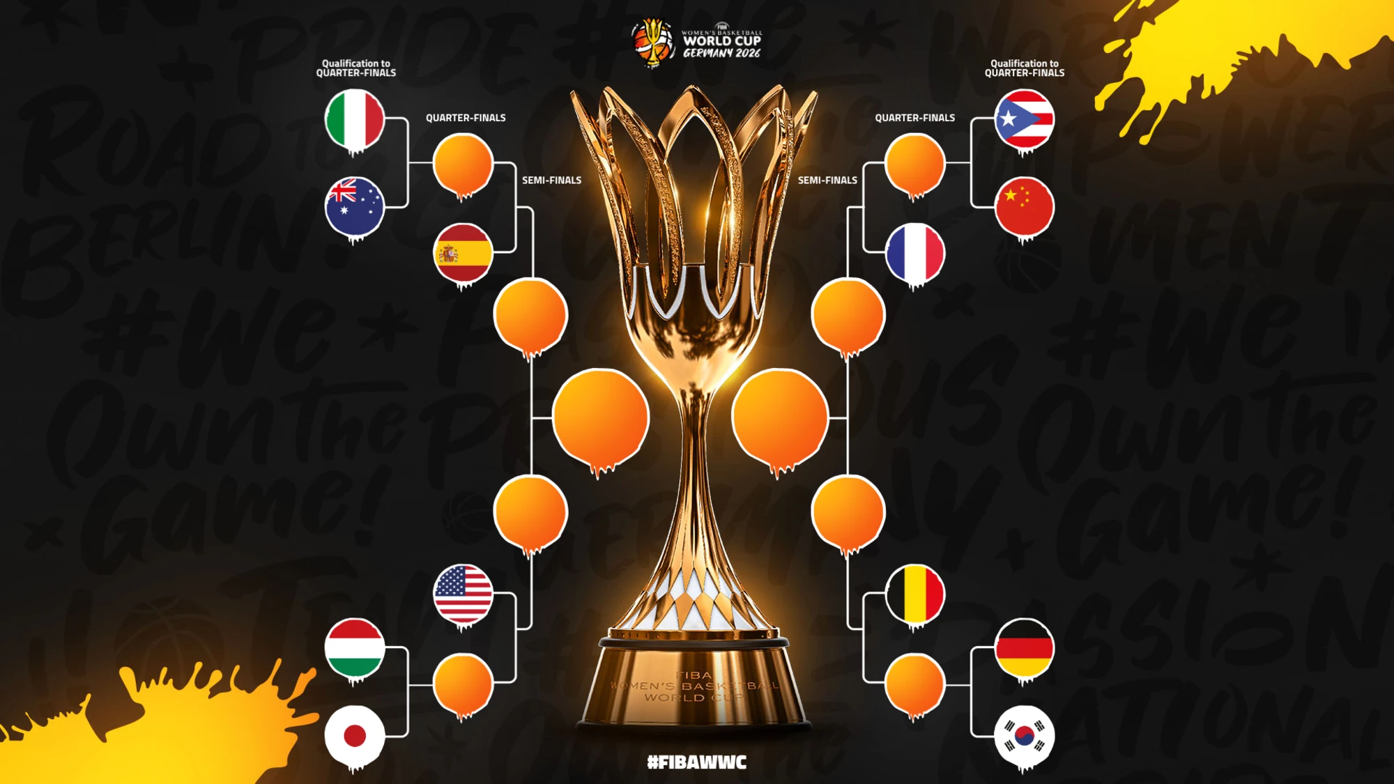 Final Phase set at the FIBA Women’s Basketball World Cup 2026