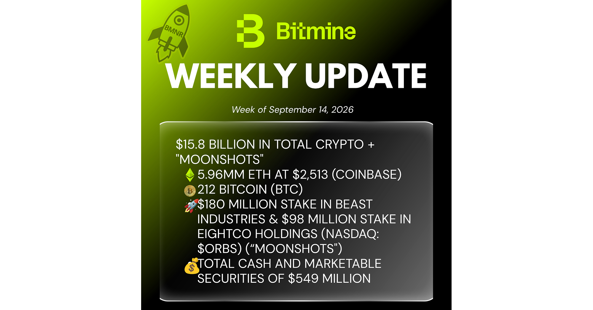 Bitmine Immersion Technologies (BMNR) Announces ETH Holdings Reach 5.96 Million Tokens, and Total Crypto and Total Cash Holdings of $15.8 Billion