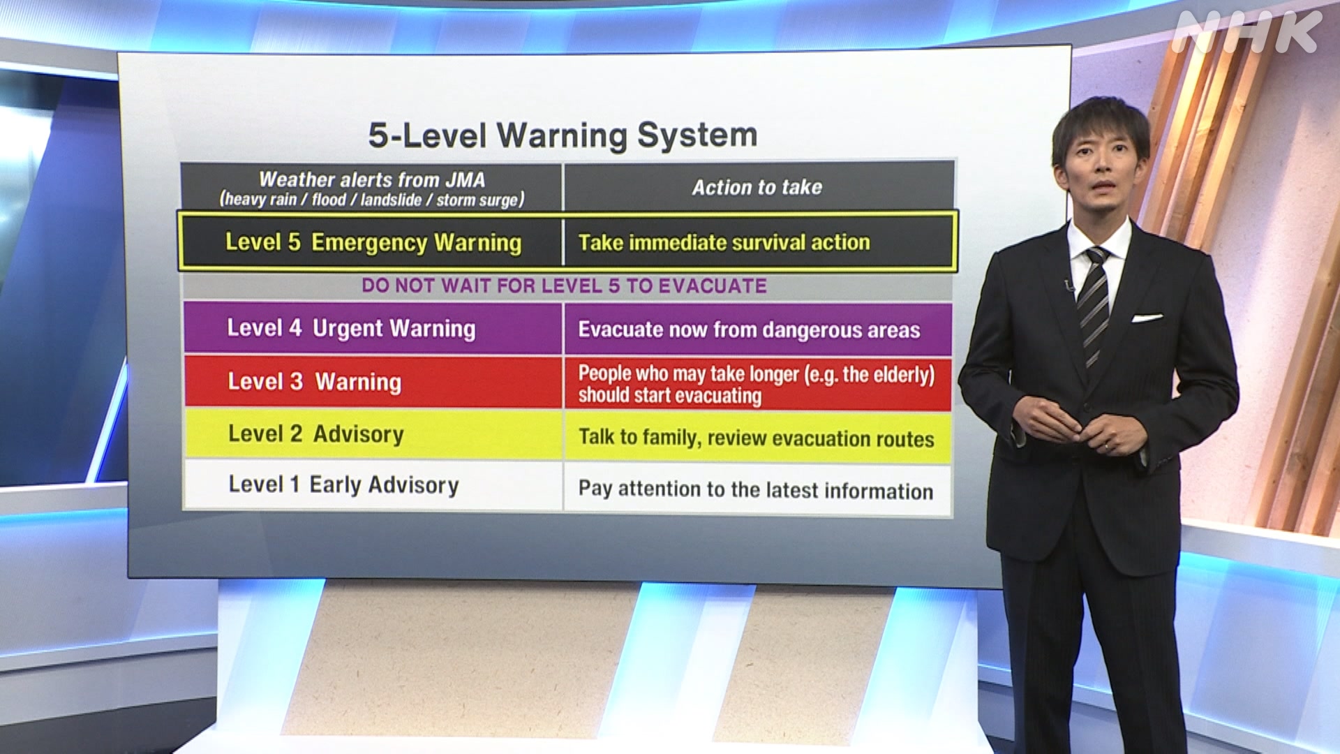 Jonathan' safety tips for Level Five Emergency Warning
