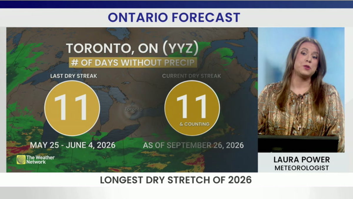 Longest dry stretch of 2026 inbound for southern Ontario