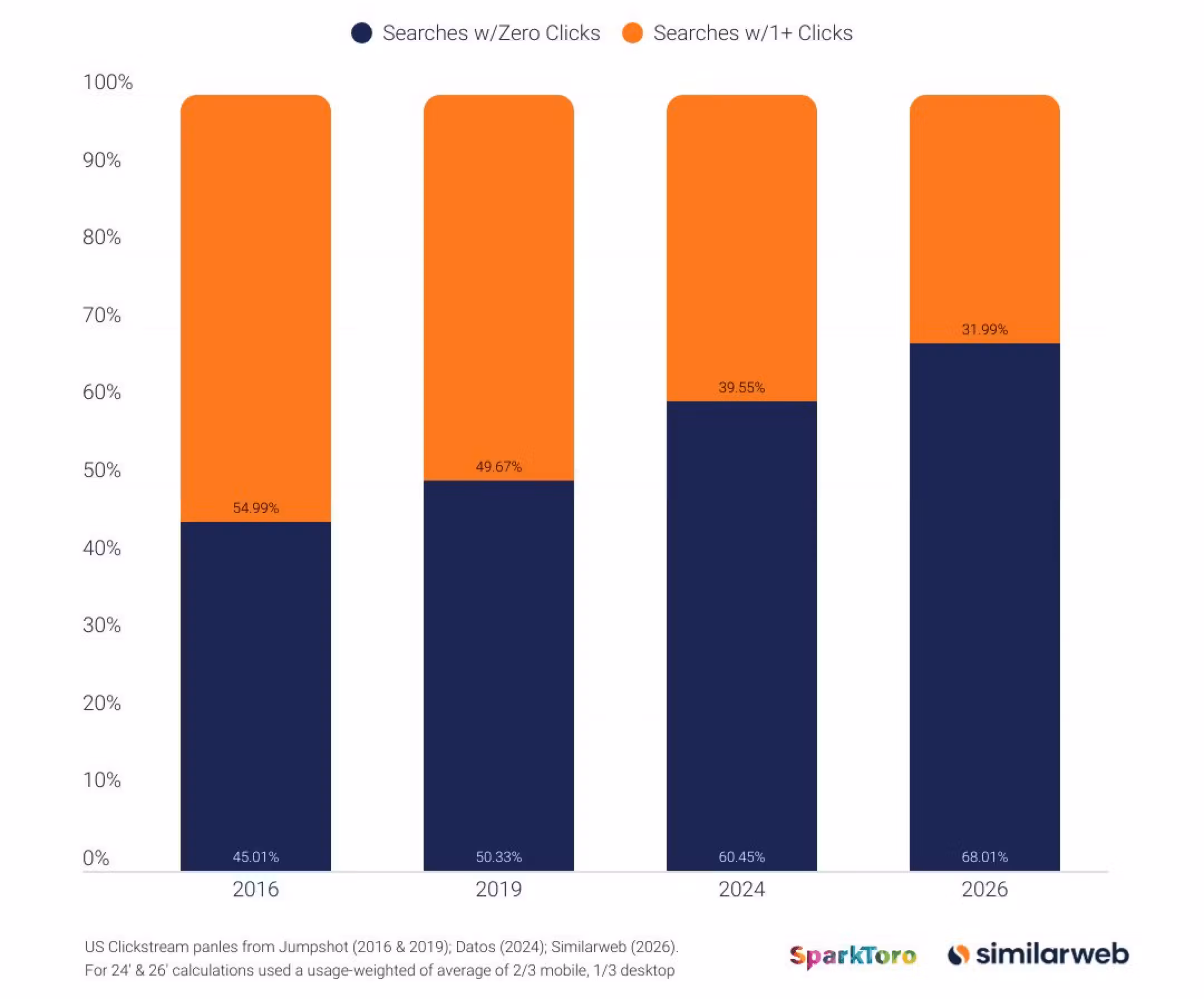 From invisible to recomended: How tech startups can win AI search