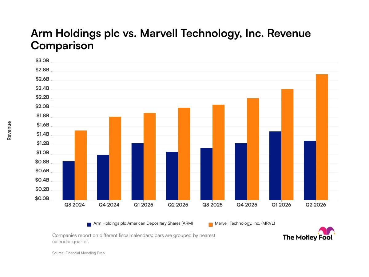 ARM vs. Marvell Technology: What Revenue Trends for These Artificial Intelligence Companies Tell Investors