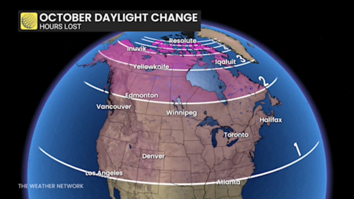 Polar night approaching as Canada quickly loses daylight